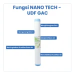 NANO TECH-UDF GAC - Image 3