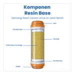 RESIN BASE - Image 3