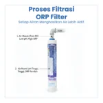 ORP FILTER KBS 350 - Image 3