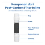 POST-CARBON FILTER INLINE - Image 3