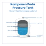 PRESSURE TANK - Image 3