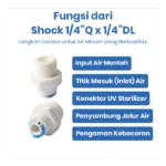 SHOCK 1/4"Q x 1/4"DL - Image 3