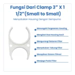 CLAMP RO UK 3''X 1  1 PER 2''  ( SMALL TO SMALL ) - Image 3