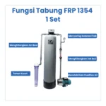 PAKET TABUNG FRP 1354 1 SET - Image 3