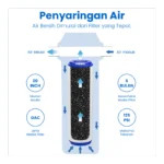 UDF CARBON FILTER - Image 4