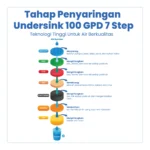 UNDERSINK 100 GPD 7 STEP - Image 3