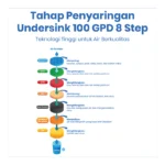 UNDERSINK 100 GPD 8 STEP - Image 3