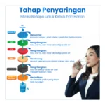 UNDERSINK RO 1000 GPD 7 STEP - Image 4