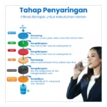 FILTER RO 1000 GPD 7 STEP - Image 5