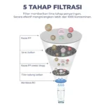 Filter air minum sistem Filter RO Classic+ Desalite untuk menyaring air agar menjadi air bersih dan sehat.