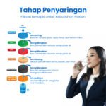 UNDERSINK 500 GPD 8 STEP - Image 4