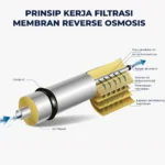 Filter air minum sistem Filter RO Classic+ Desalite untuk menyaring air agar menjadi air bersih dan sehat.