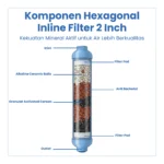 HEXAGONAL INLINE FILTER 2 INCH - Image 4
