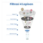 DESALITE PURE - NOVA 400 - Image 4