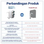 MESIN FILTER AIR MINUM RO - NOVA800 - Image 8