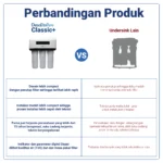 MESIN FILTER AIR MINUM RO - CLASSIC+ - Image 9