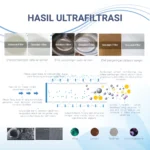 ULTRAFILTRASI (UF) 89 - 1000 - Image 4